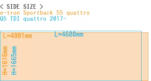 #e-tron Sportback 55 quattro + Q5 TDI quattro 2017-